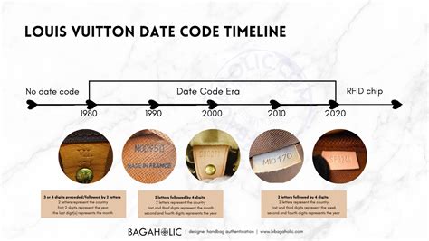 check lv date code|louis vuitton date code chart.